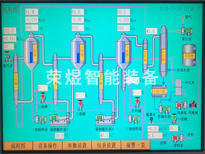 三效蒸发结晶